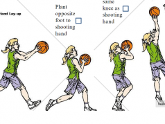 Một số cách chạy chỗ trong bóng rổ bạn nên biết!