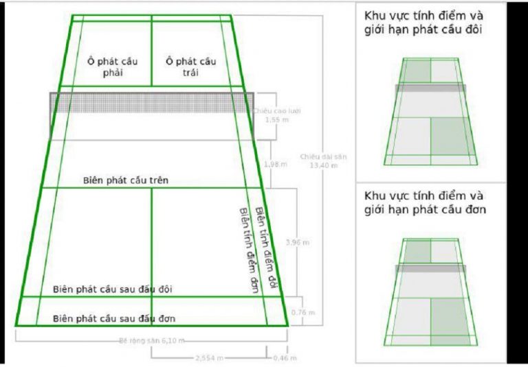 Minh họa các khu vực giao cầu và nhận cầu trong thi đấu cầu lông