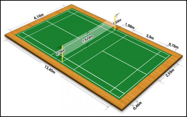 Sơ đồ kích thước và đường biên sân cầu lông đánh đôi theo BWF