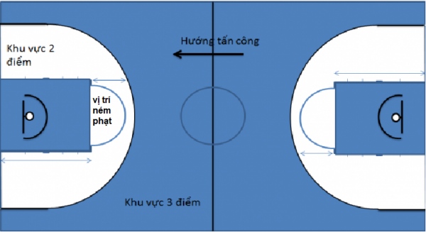 Cách tính điểm bóng rổ chính xác nhất