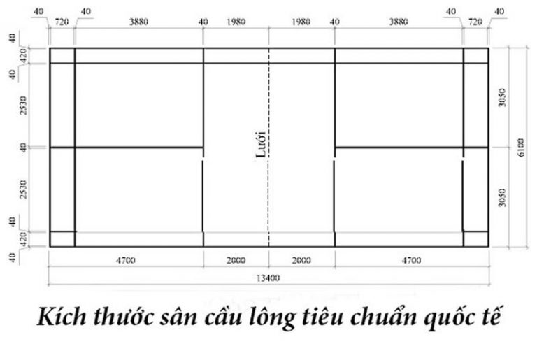 Kích thước sân cầu lông tiêu chuẩn để tính diện tích thi công