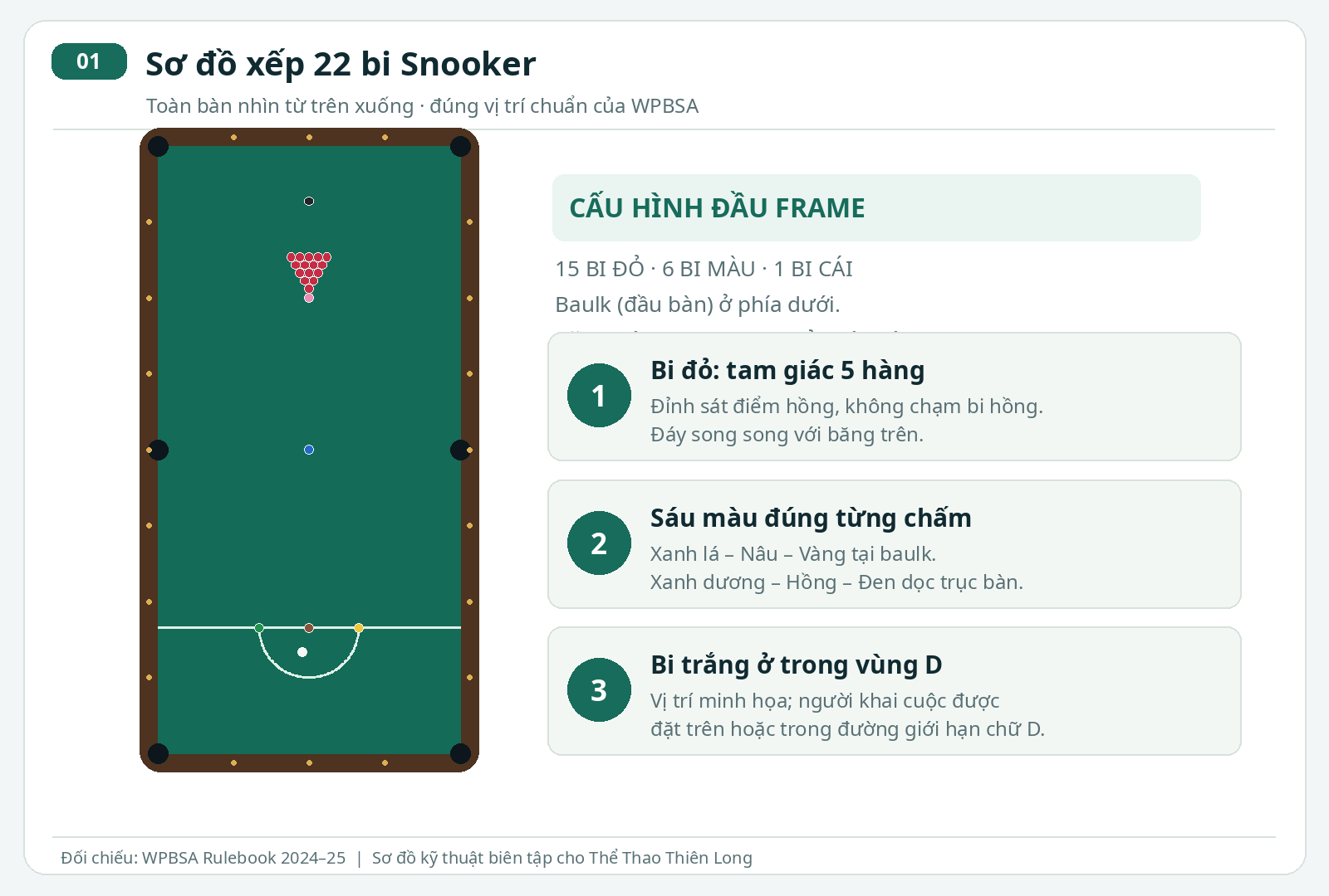 Sơ đồ xếp 22 bi Snooker gồm 15 bi đỏ sáu bi màu và bi cái trắng