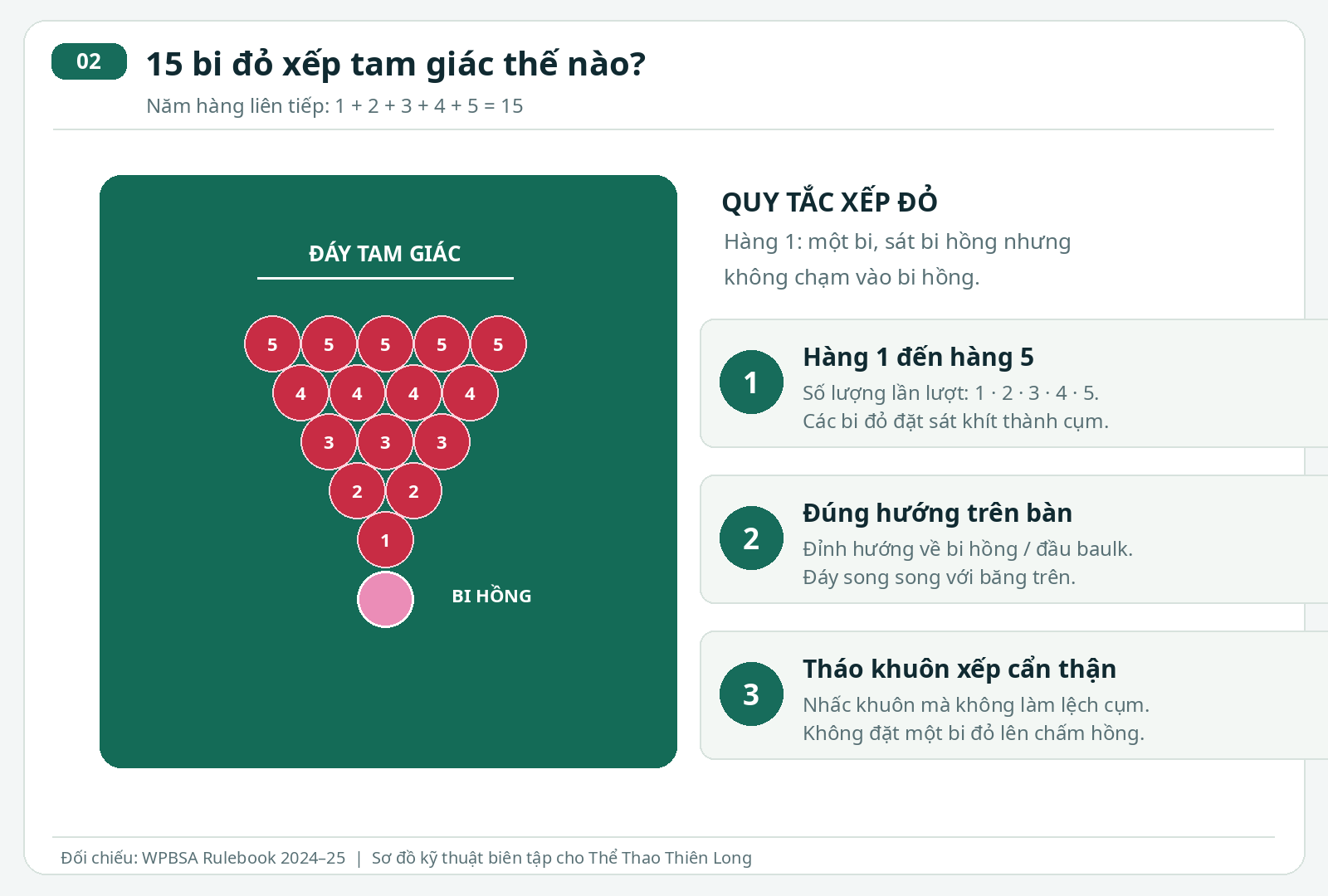 Sơ đồ 15 bi đỏ Snooker xếp thành năm hàng tam giác gần bi hồng