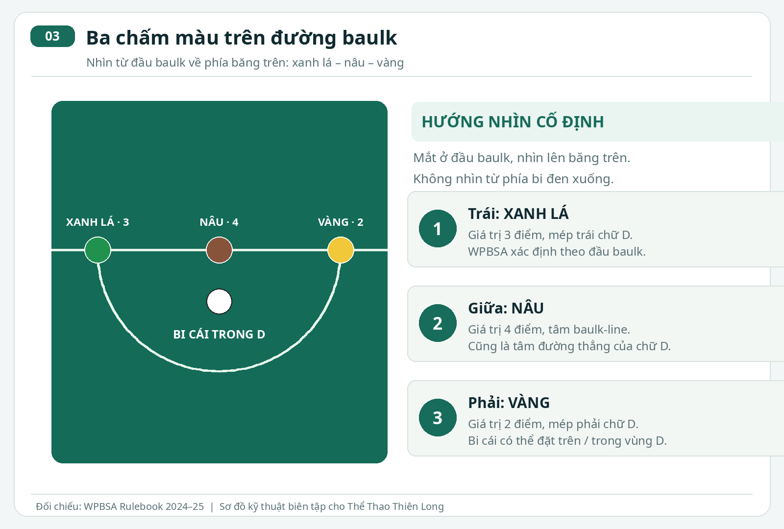 Sơ đồ baulk line và chữ D Snooker với xanh lá bên trái nâu ở giữa vàng bên phải