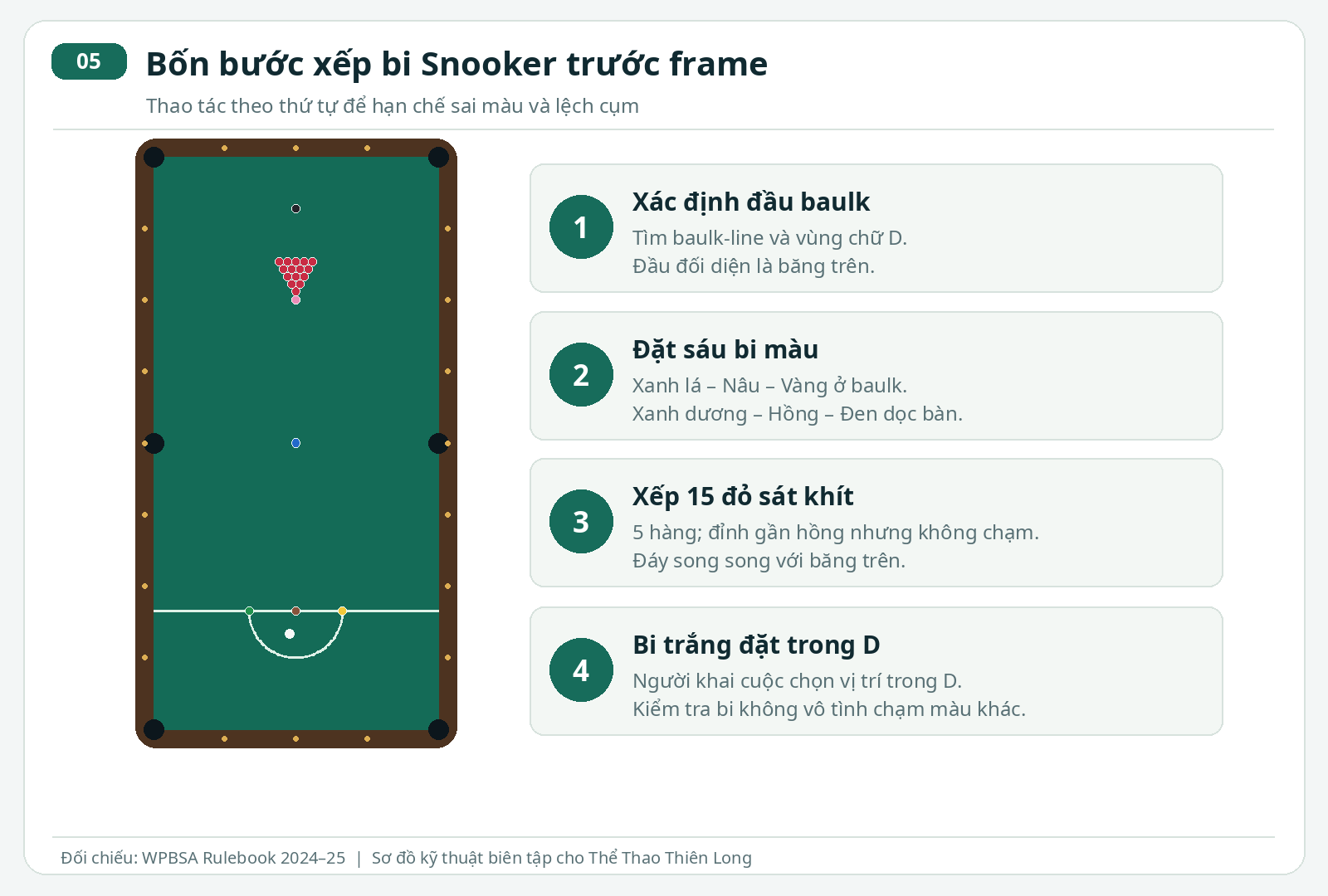 Hướng dẫn bốn bước xếp bi Snooker từ baulk line đến tam giác 15 bi đỏ