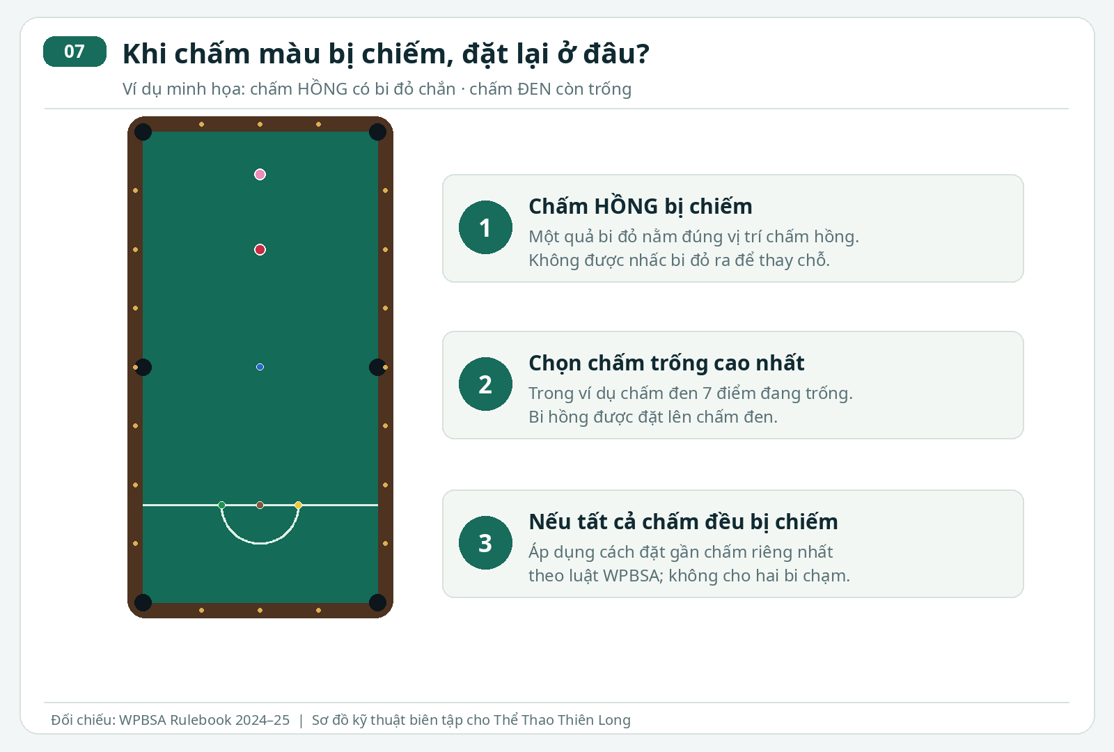 Sơ đồ đặt lại bi hồng Snooker khi chấm hồng bị bi đỏ chiếm
