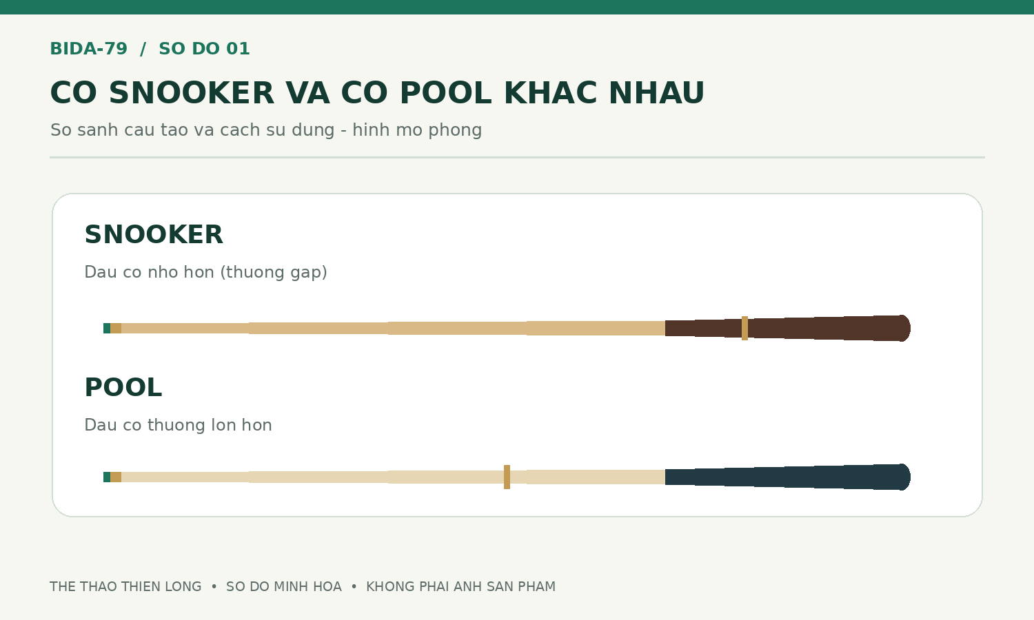 Sơ đồ so sánh hình dáng cơ Snooker và cơ Pool