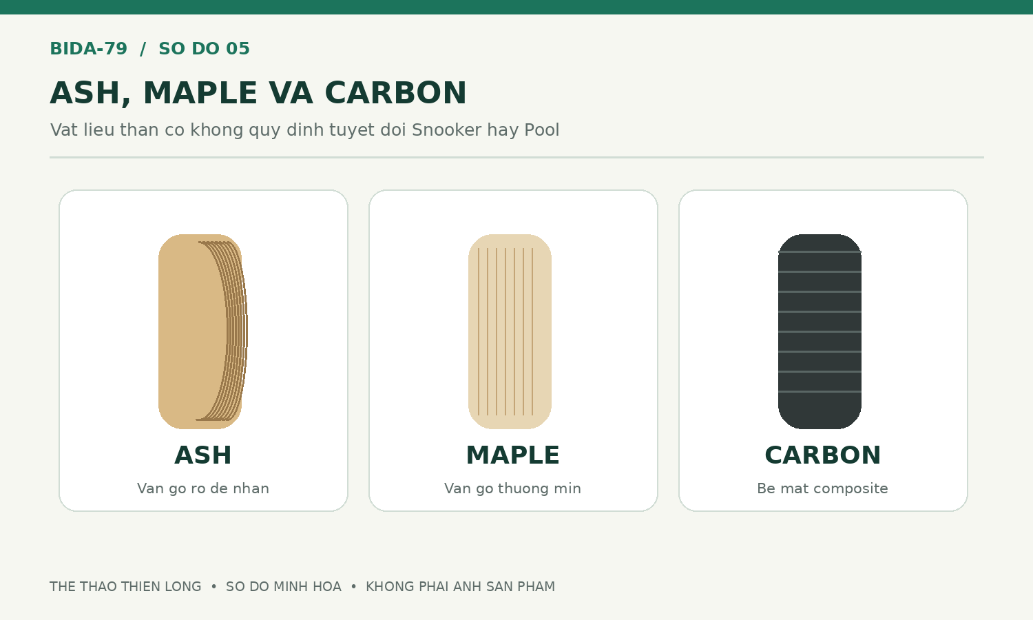 Minh họa ba vật liệu thân cơ bida ash maple và carbon