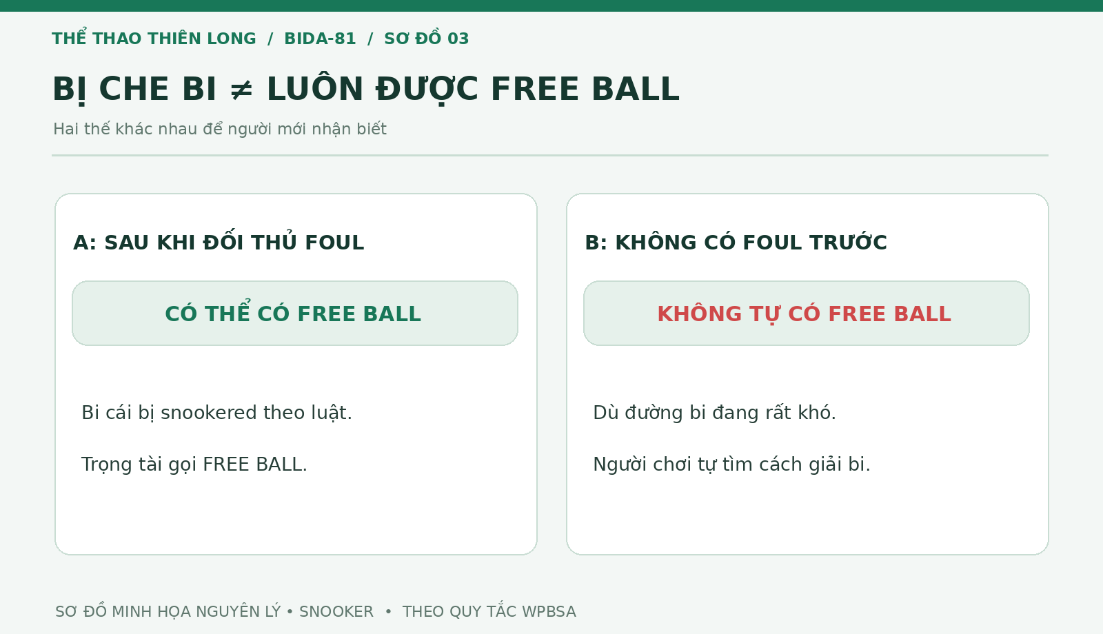 So sánh hai trường hợp bị che bi Snooker có lỗi và không có lỗi trước đó