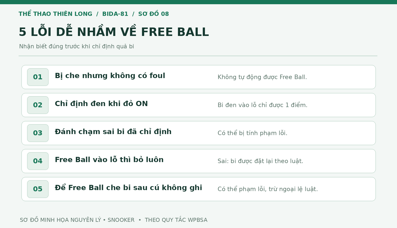 Năm lỗi thường gặp khi áp dụng luật Free Ball trong Snooker