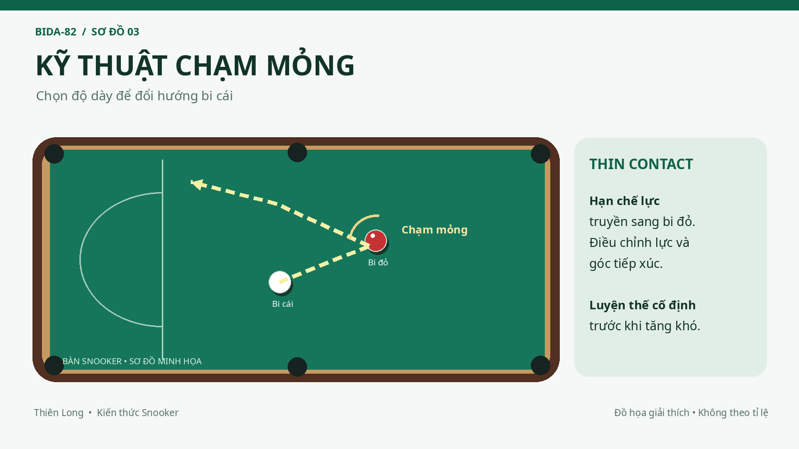 Sơ đồ cách đánh mỏng bi đỏ trong Snooker để điều hướng bi cái khi phòng thủ