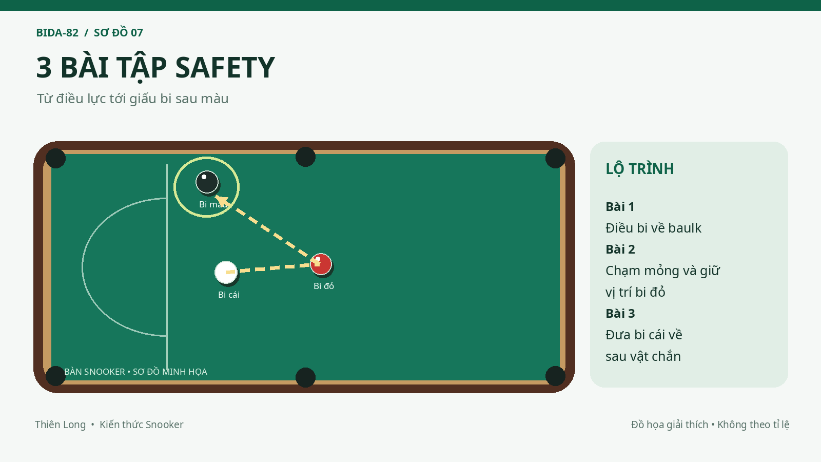 Sơ đồ ba bài tập Safety Snooker: về baulk, chạm mỏng và giấu bi sau màu