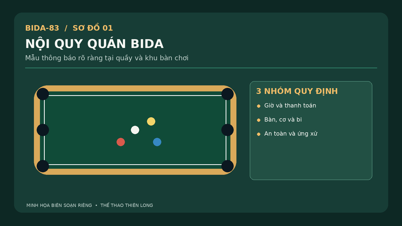 Minh họa nội quy quán bida với ba nhóm quy định giờ chơi, thiết bị và an toàn