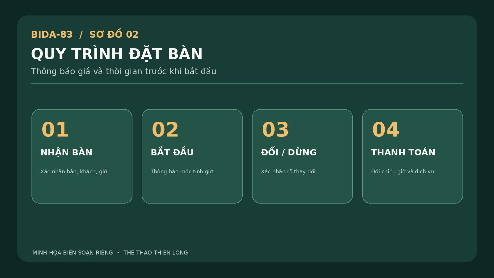 Quy trình xác nhận bàn, bắt đầu tính giờ, đổi bàn và thanh toán tại quán bida