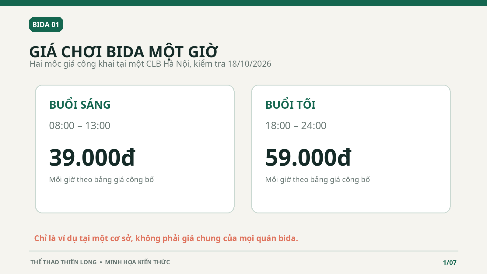 Ví dụ hai mức giá bida được một CLB Hà Nội niêm yết là 39.000đ buổi sáng và 59.000đ buổi tối