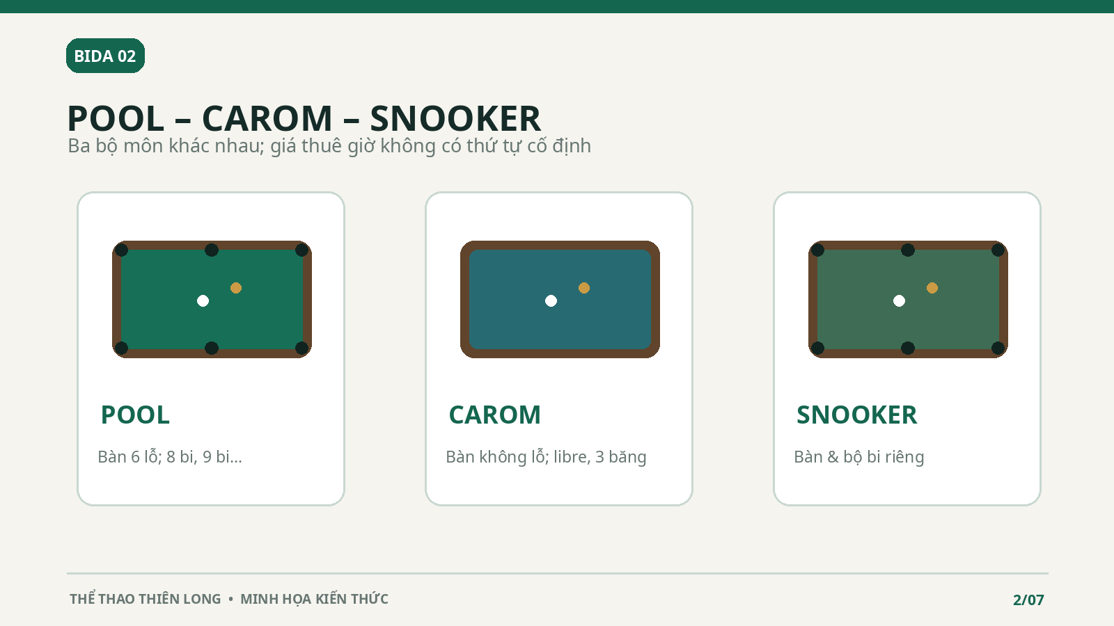 So sánh hình bàn Pool sáu lỗ Carom không lỗ và Snooker sáu lỗ khi lựa chọn giá giờ chơi