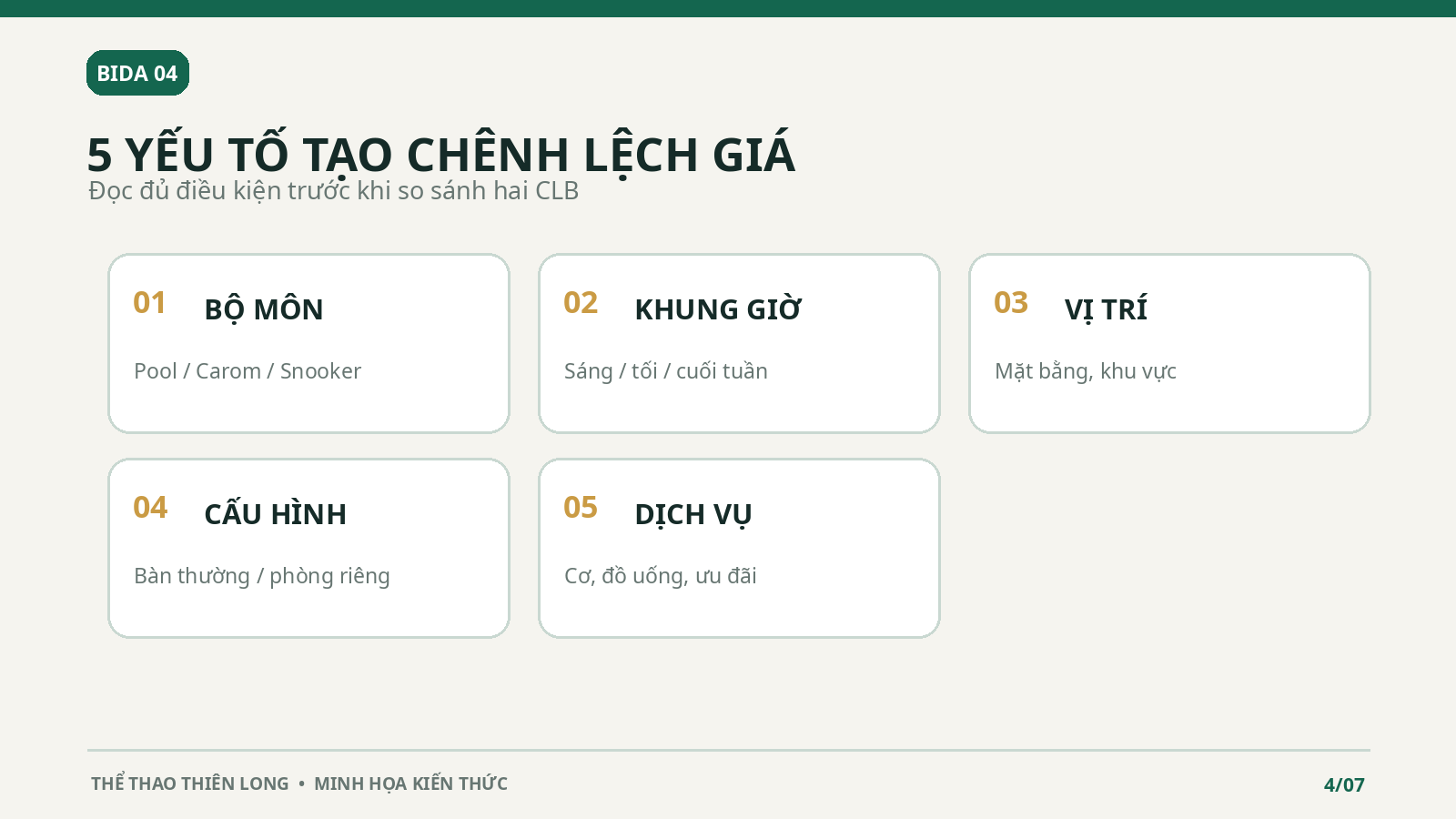 Năm yếu tố ảnh hưởng giá giờ chơi bida gồm bộ môn khung giờ địa điểm loại bàn và dịch vụ