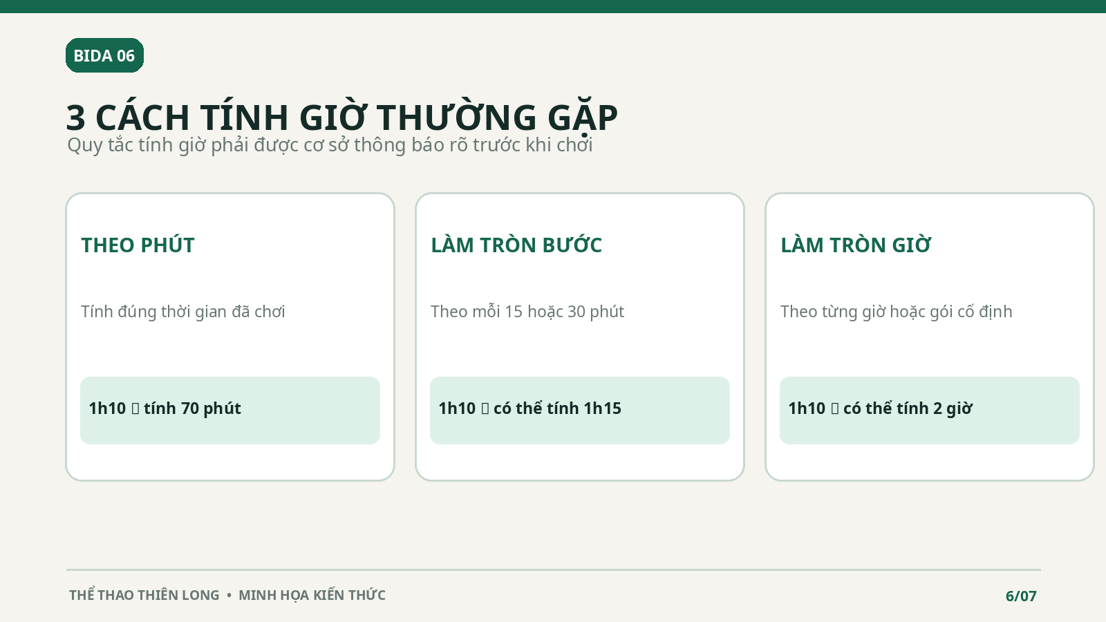 Ba cách tính thời gian chơi bida theo phút làm tròn theo mốc hoặc theo giờ