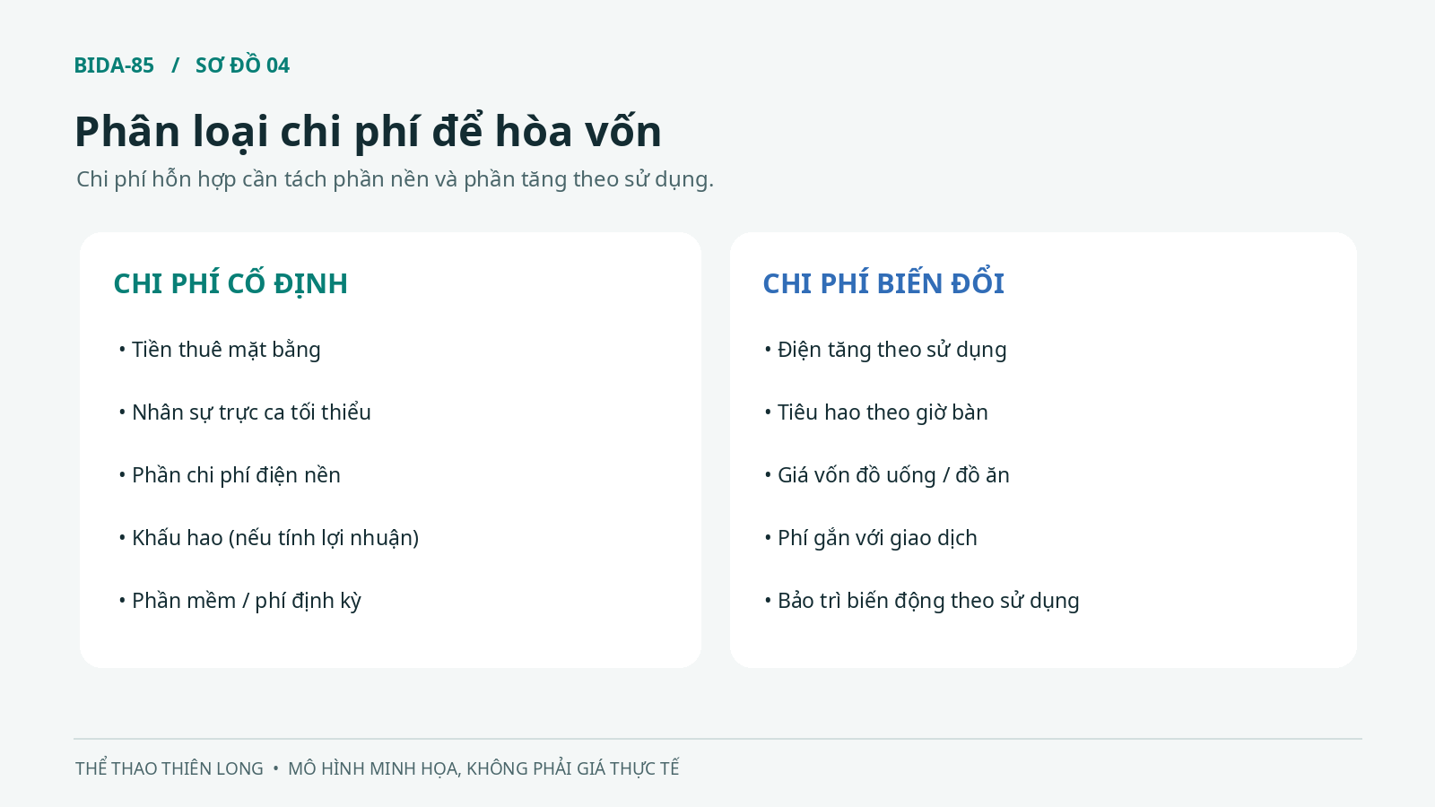 Bảng phân loại chi phí cố định và chi phí biến đổi khi kinh doanh bida