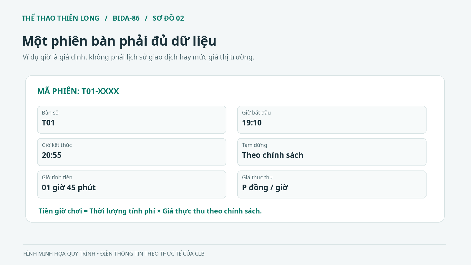 Mẫu phiếu ghi thời gian chơi bida gồm giờ bắt đầu giờ kết thúc mã bàn và giá thực thu