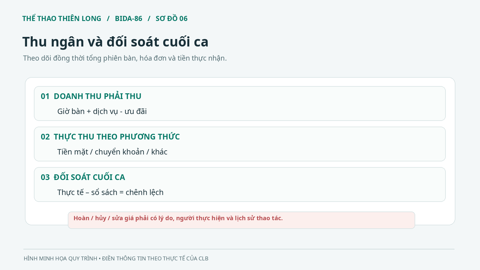 Quy trình đối soát tiền giờ bida hóa đơn tiền mặt và chuyển khoản cuối ca
