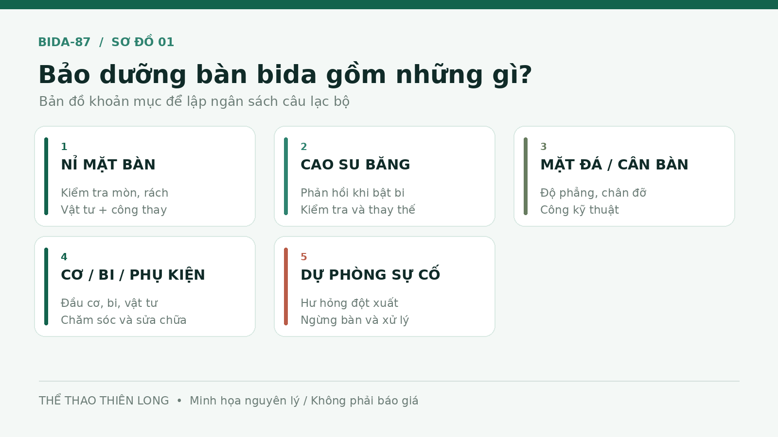 Sơ đồ năm nhóm chi phí bảo dưỡng bàn bida dành cho câu lạc bộ