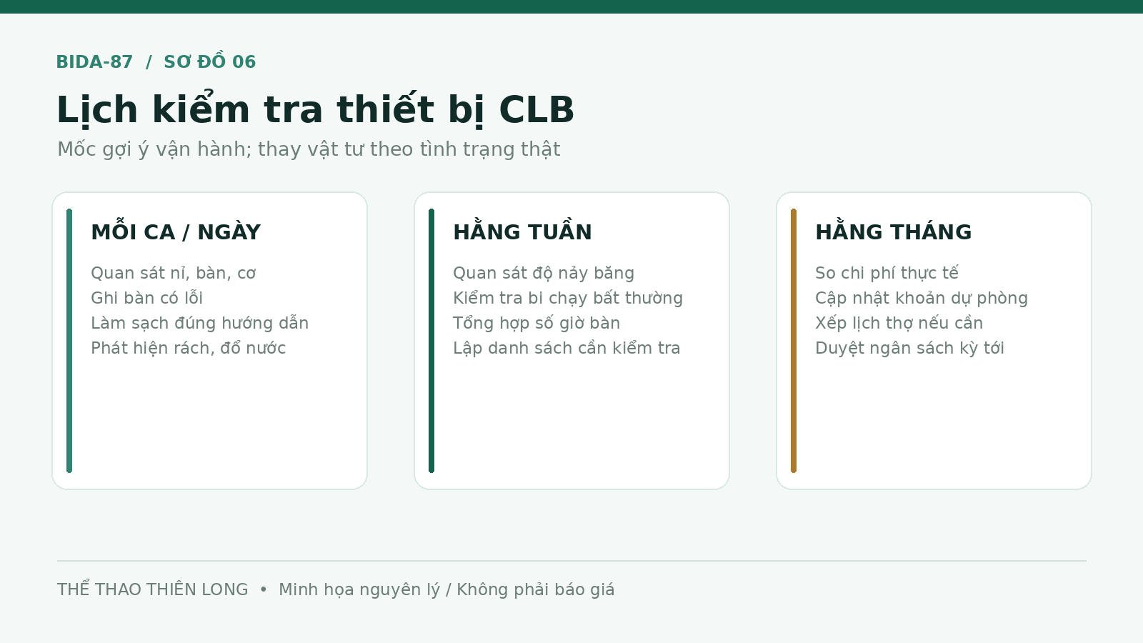 Lịch gợi ý kiểm tra bàn bida theo ca hằng tuần và hằng tháng