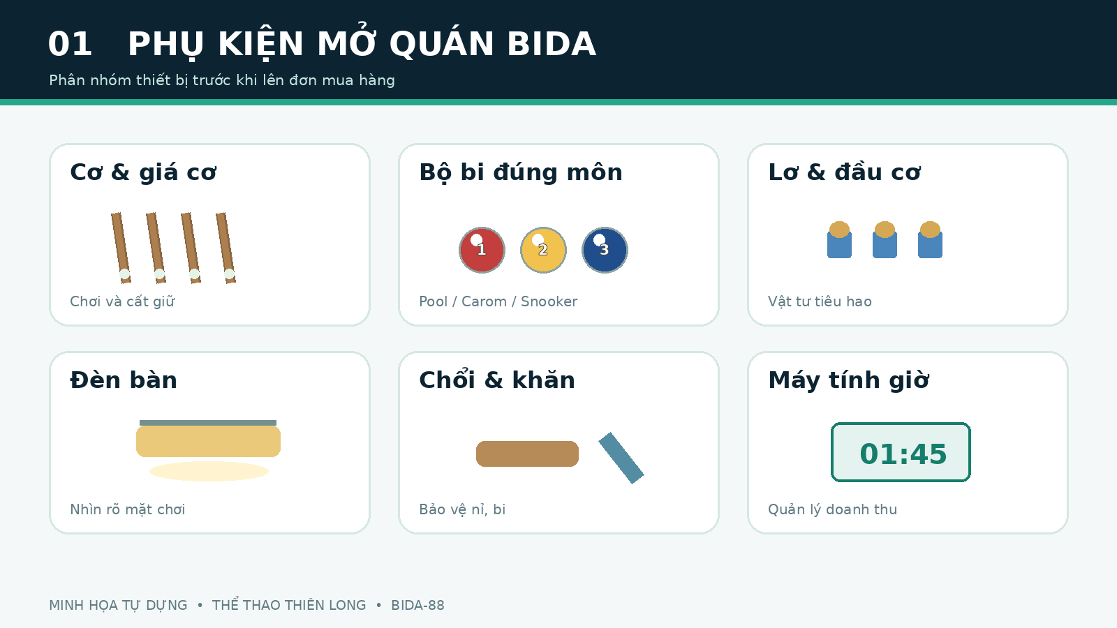 Sơ đồ sáu nhóm phụ kiện mở quán bida gồm cơ, bi, lơ, đèn, vệ sinh và máy tính giờ