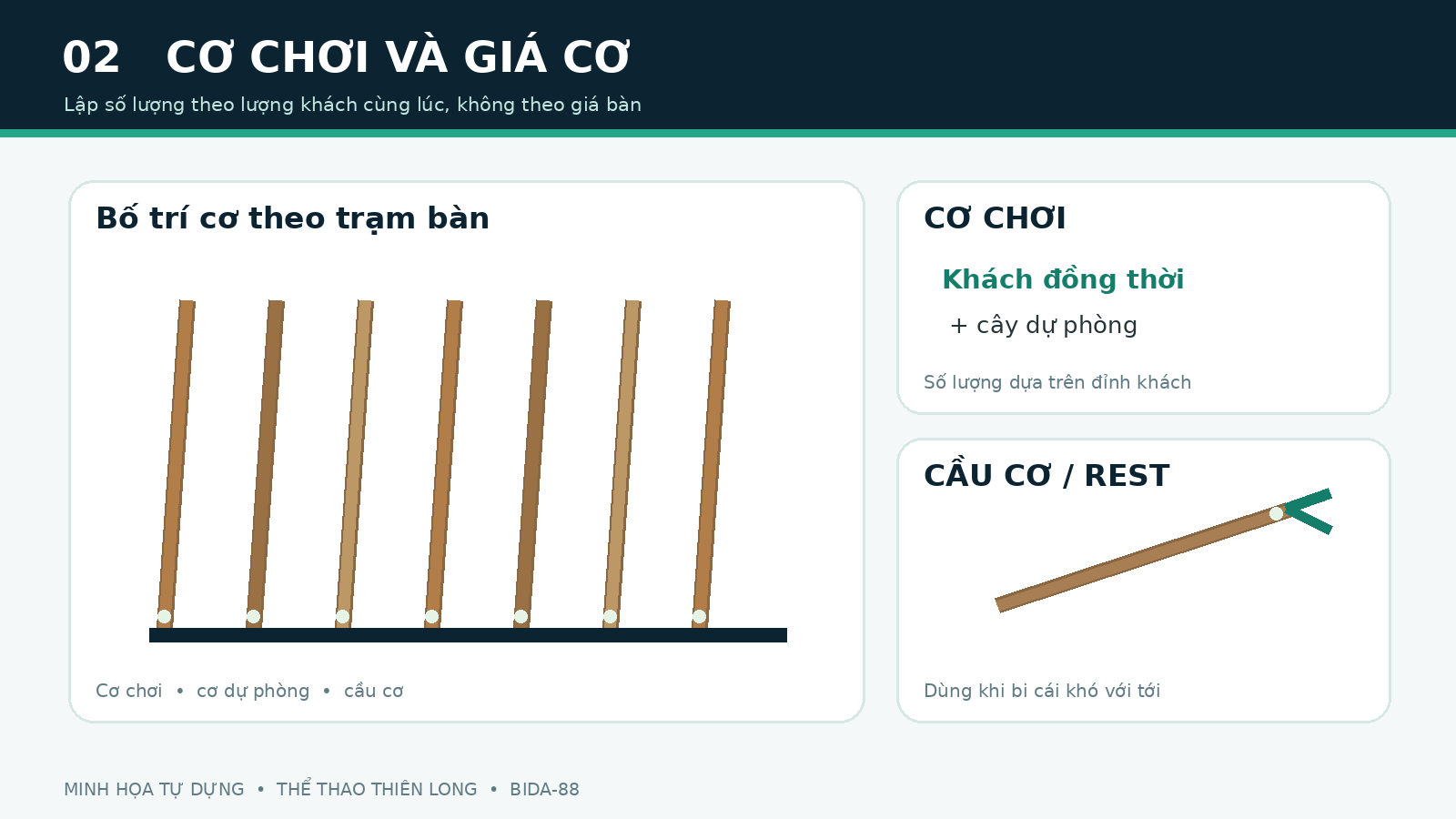Minh họa bộ cơ chơi, giá cơ và cầu cơ trong câu lạc bộ bida