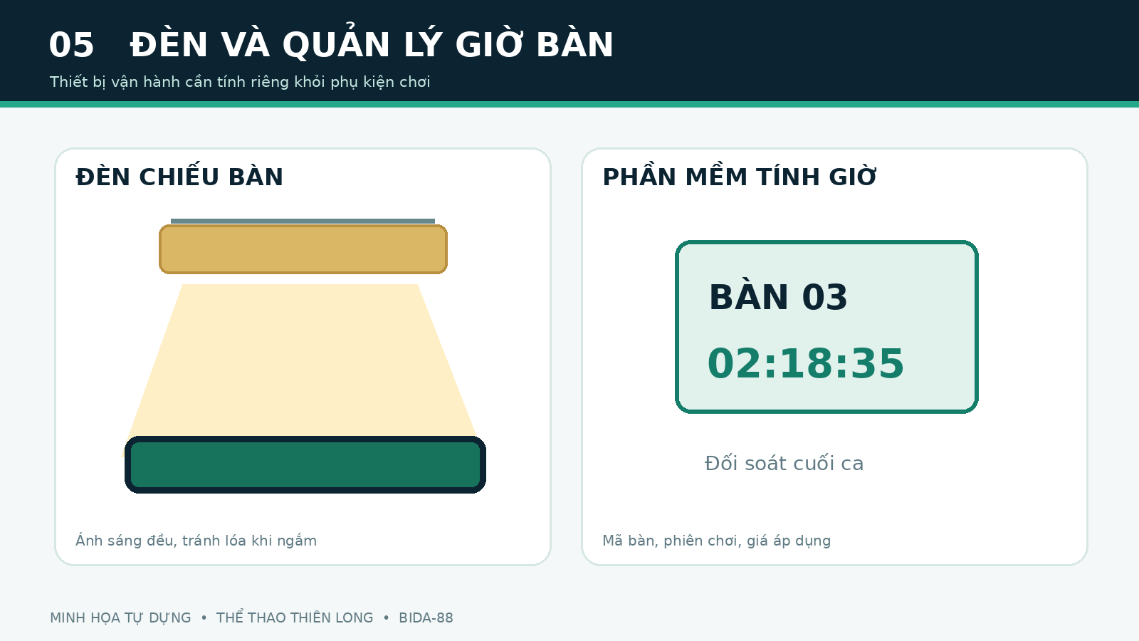 Sơ đồ thiết bị đèn chiếu mặt bàn bida và màn hình theo dõi thời gian chơi