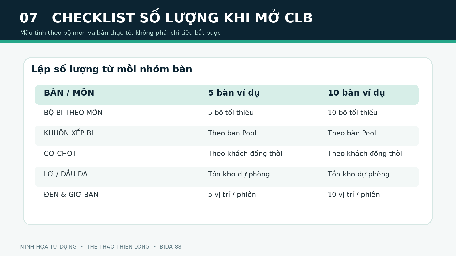 Infographic checklist phụ kiện cần tính cho câu lạc bộ bida 5 bàn và 10 bàn