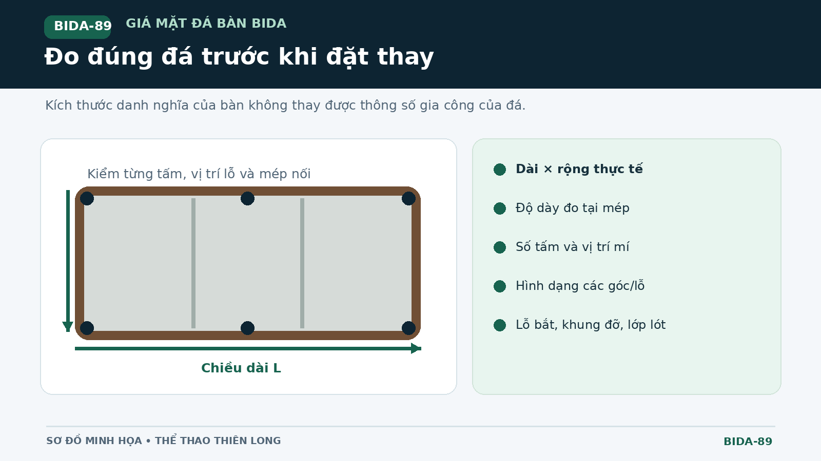 Các thông số cần đo khi đặt thay mặt đá bàn bida gồm chiều dài độ dày lỗ bắt và mí ghép
