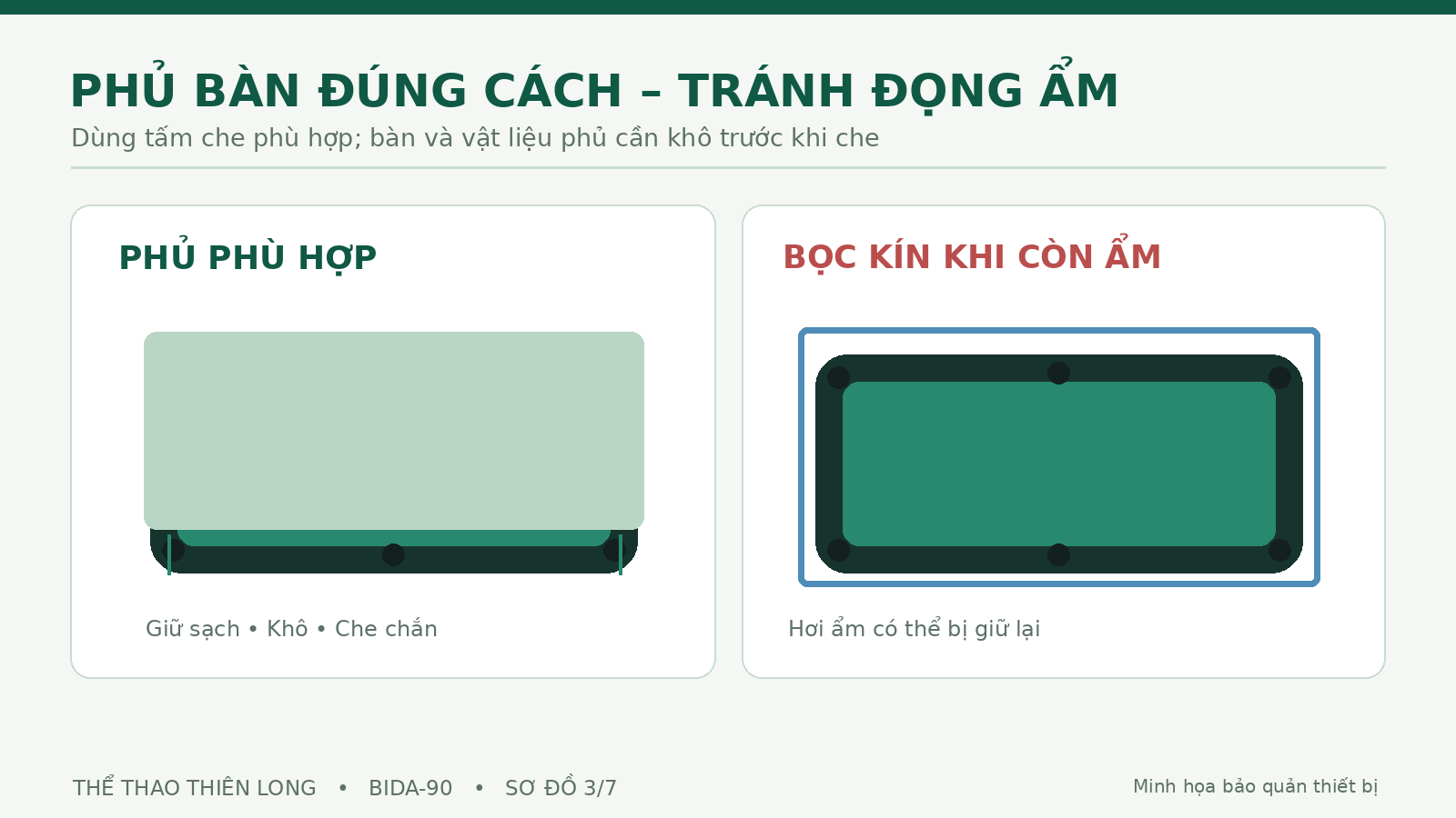 Minh họa phủ bàn bida khô ráo và nguy cơ hơi ẩm bị giữ dưới tấm phủ kín