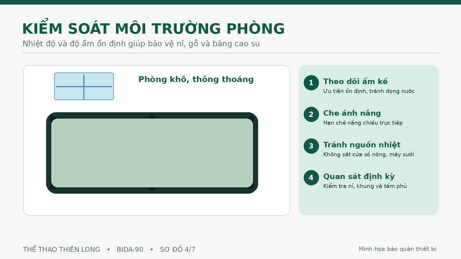 Sơ đồ các yếu tố kiểm soát nhiệt độ độ ẩm và nắng trong phòng bida lâu ngày