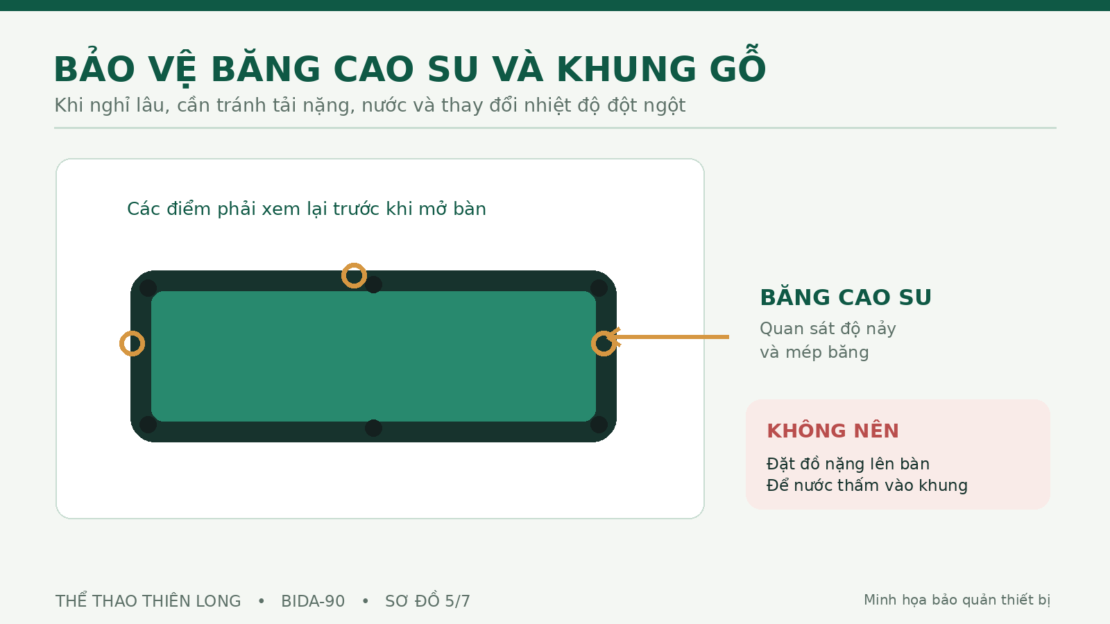 Sơ đồ những vị trí cần bảo vệ trên bàn bida gồm băng cao su khung và nỉ