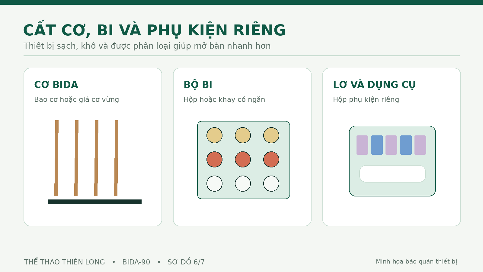 Sơ đồ bảo quản cơ bida bộ bi và lơ trong các giá và hộp riêng biệt