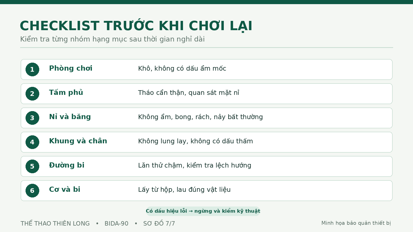 Checklist sáu hạng mục kiểm tra bàn bida trước khi sử dụng lại sau thời gian dài