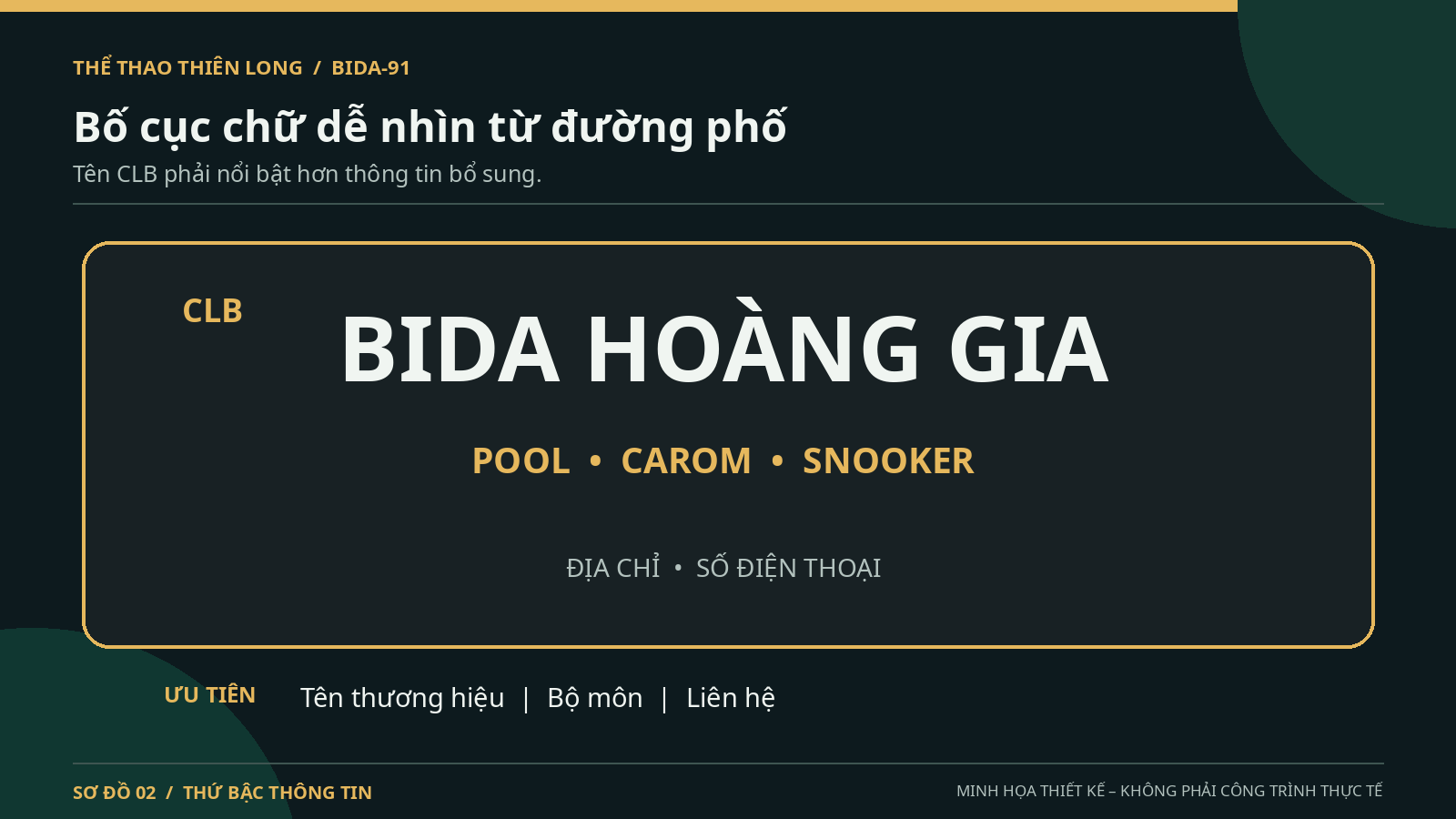 Sơ đồ bố cục bảng hiệu bida với tên CLB, bộ môn và thông tin liên hệ