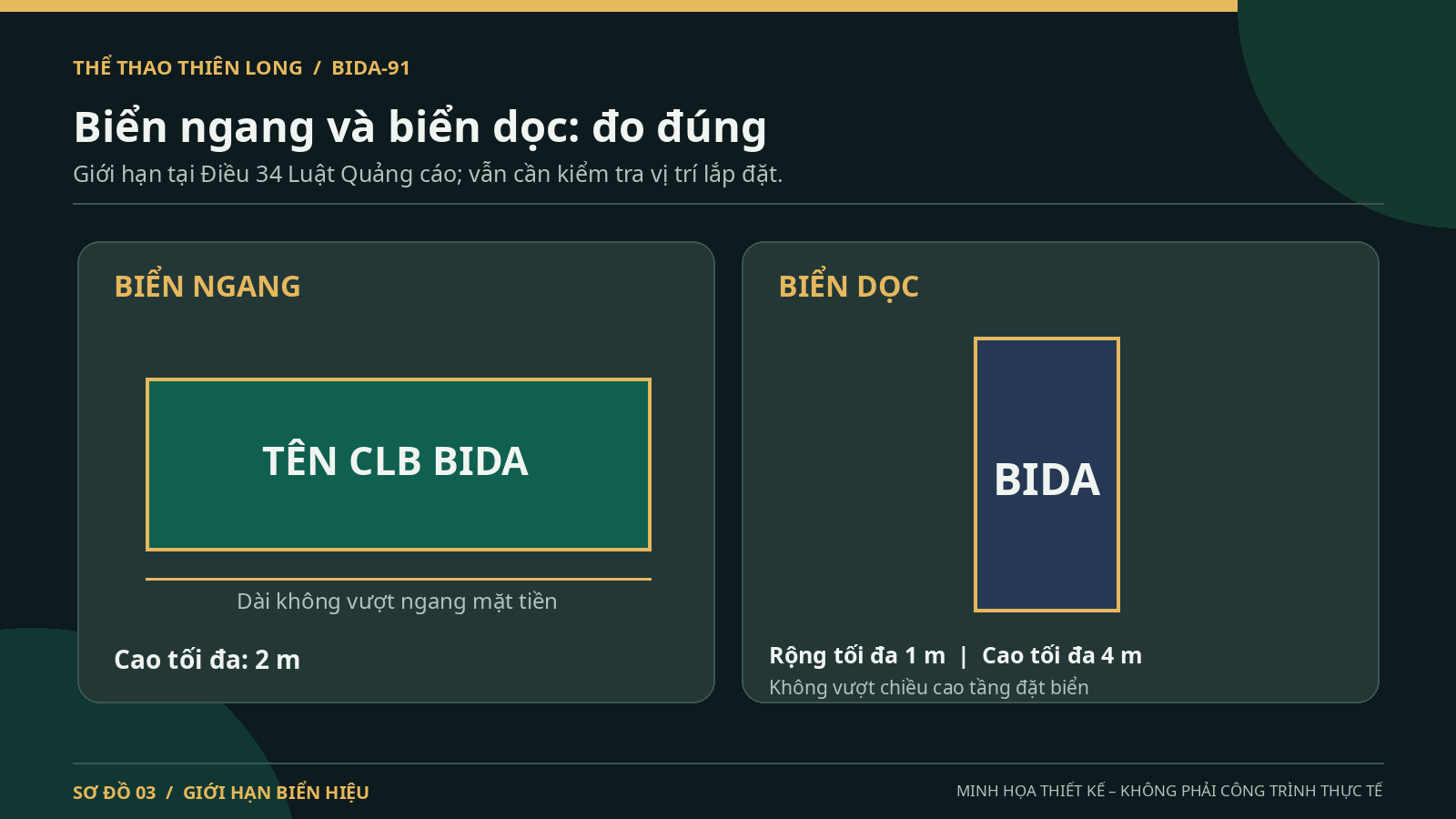 Sơ đồ kích thước biển hiệu ngang và biển dọc theo Điều 34 Luật Quảng cáo