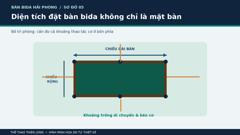 Sơ đồ mặt bằng bàn bida có khoảng thao tác cơ xung quanh