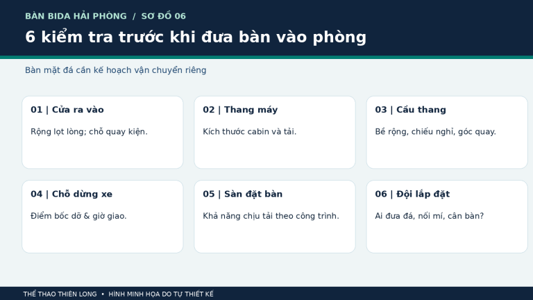 Sáu hạng mục cần kiểm tra khi đưa bàn bida mặt đá vào nhà hoặc câu lạc bộ