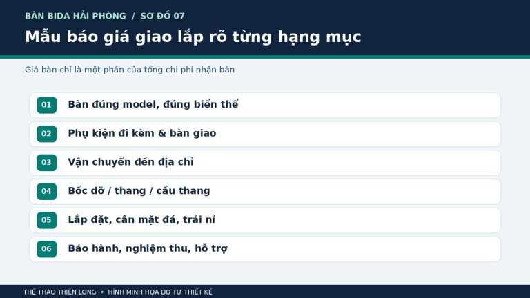Sơ đồ sáu nhóm khoản cần có trong báo giá bàn bida giao lắp tại Hải Phòng