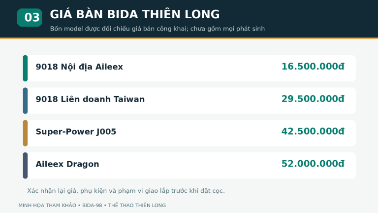 Infographic bảng giá bốn mẫu bàn bida Thiên Long