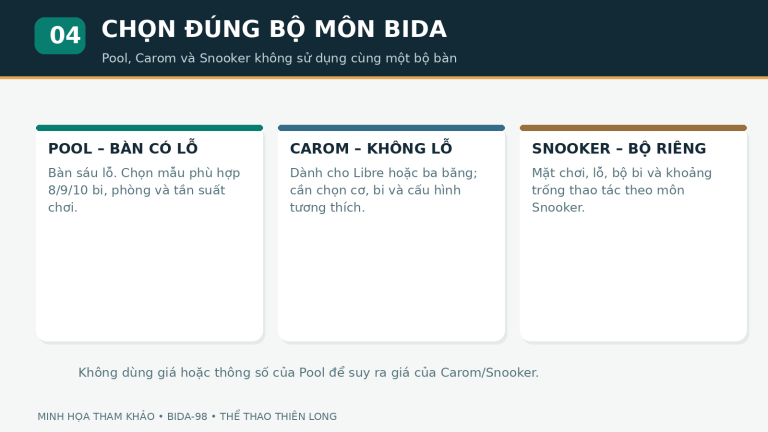 Sơ đồ chọn bàn Pool Carom Snooker tại Đà Nẵng