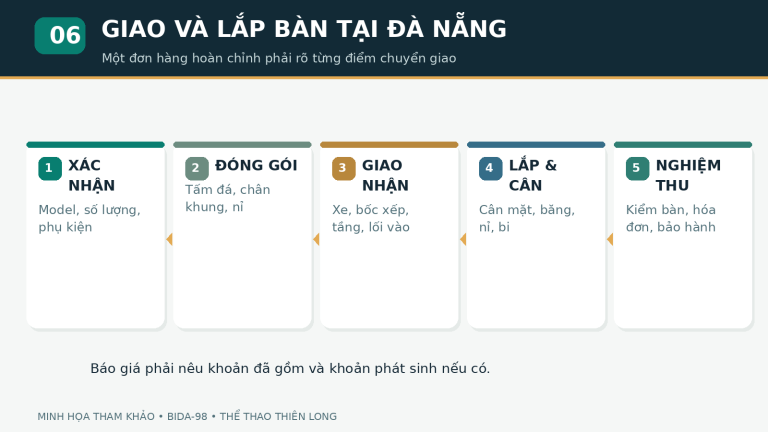 Năm công đoạn giao hàng lắp đặt bàn bida tới Đà Nẵng