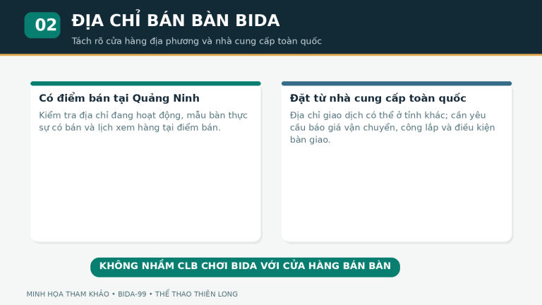 Sơ đồ phân biệt cửa hàng bàn bida tại Hạ Long và đơn vị nhận giao toàn quốc