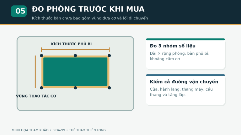 Sơ đồ cách đo phòng đặt bàn bida tại Hạ Long Quảng Ninh