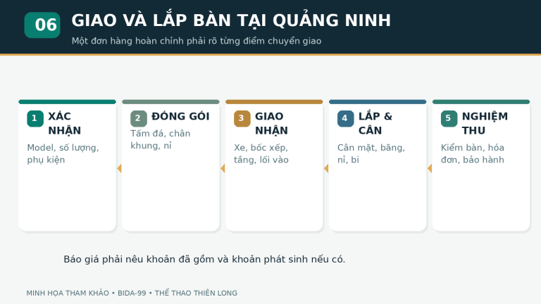 Quy trình giao lắp bàn bida cho khách Hạ Long Cẩm Phả Quảng Ninh